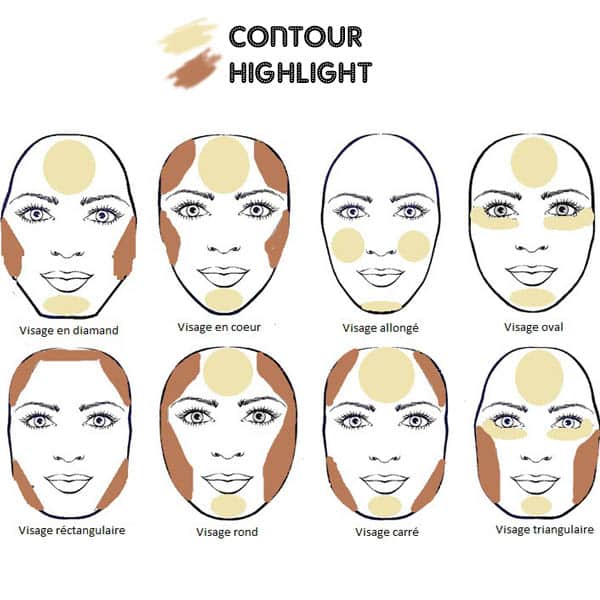 Contouring la Técnica de Maquillaje que Mejora tu Rostro Explicada Paso a Paso para cada Tipo